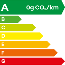 A 0g CO2/km