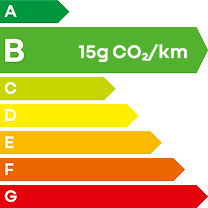 B 15g CO2/km